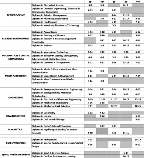 polytechnic courses list singapore