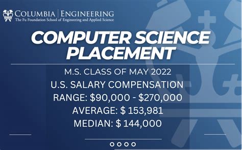 polytechnic diploma in computer science and engineering salary