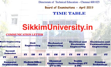 polytechnic exam schedule