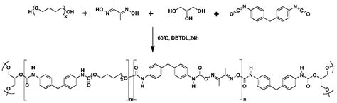 Polyurethane Adhesive Patent