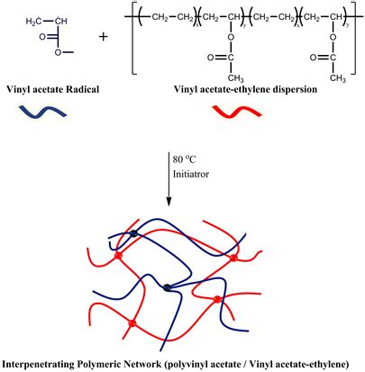 Polyvinyl Acetate Ethylene