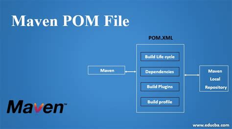 Pom Example File