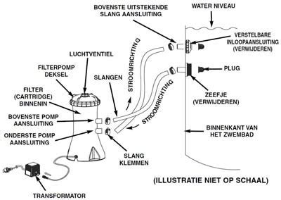 Pomp Aansluiting Intex