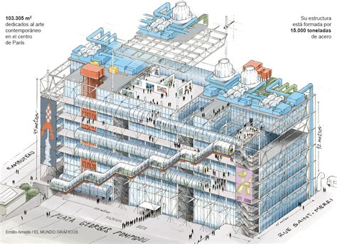 pompidou centre plans
