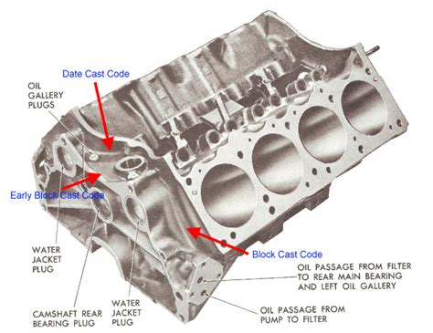 Pontiac Engine Block Code