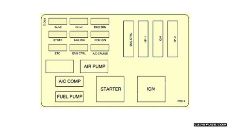 2001 Pontiac Firebird/Trans Am Fuse Box Diagrams