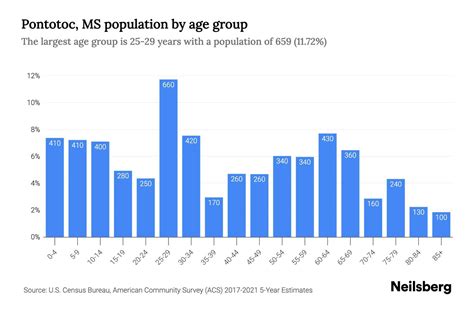 Pontotoc Tx Population