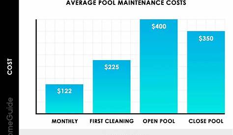 How Much Pool Cleaning Cost?