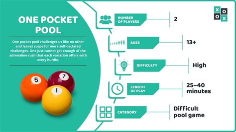 Pool 1 Pocket Rules