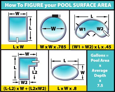 Pool Area Calculator