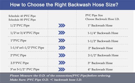 Pool Backwash Hose Size