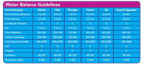 Pool Balancing Order