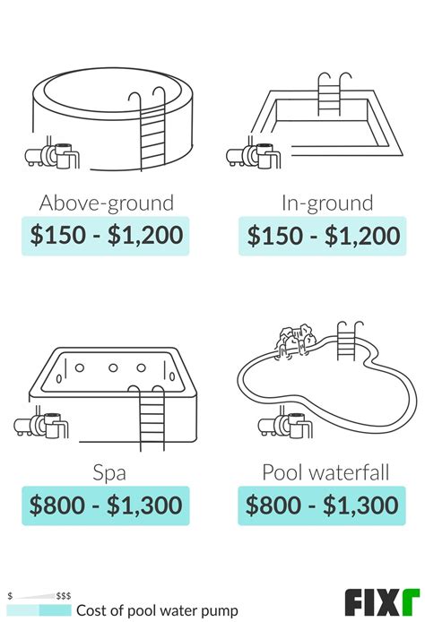 Pool Booster Pump Installation Cost