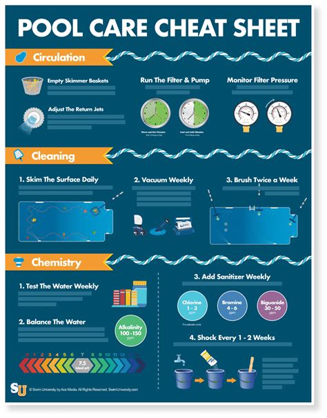 Pool Care Cheat Sheet Pdf