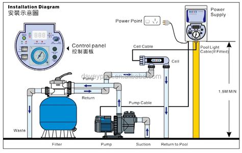 pool cell cleaning equipment