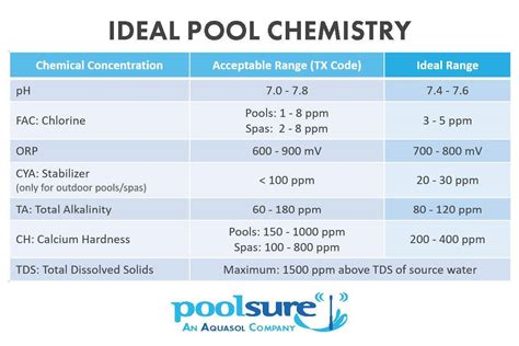 Pool Chemistry Low Alkalinity