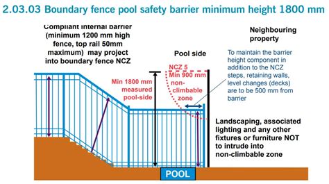 Pool Fences Regulations