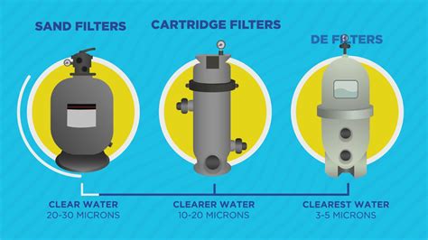 Pool Filter A Vs C