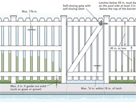 Pool Gate Building Code