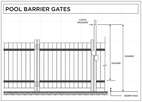 Pool Gate Latch Height Wa
