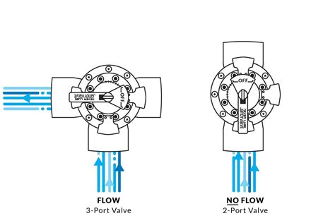 Pool Jandy Valve Positions