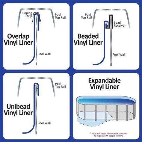 Types of Pool Liners