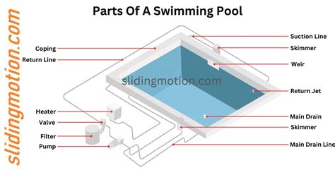 Pool Parts For Less