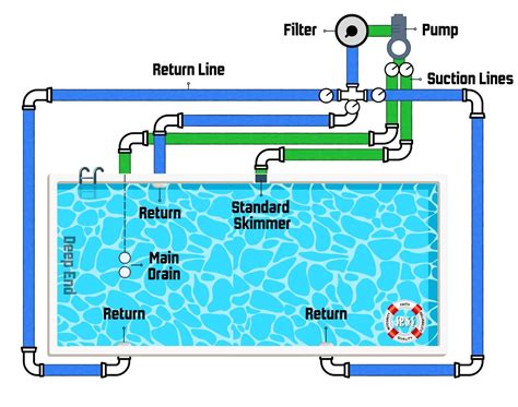 Pool Plumbing Explained