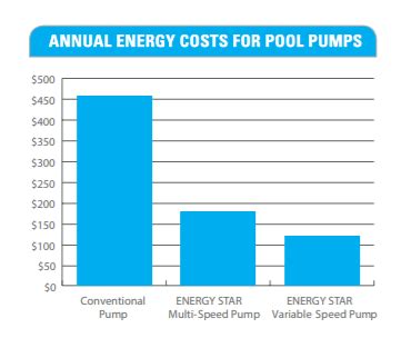 Pool Pump Cost To Run
