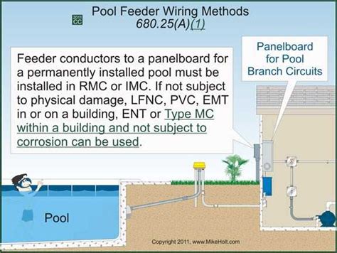 Pool Pump Grounding Rod