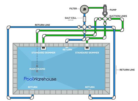 Pool Pump Pipe Diagram