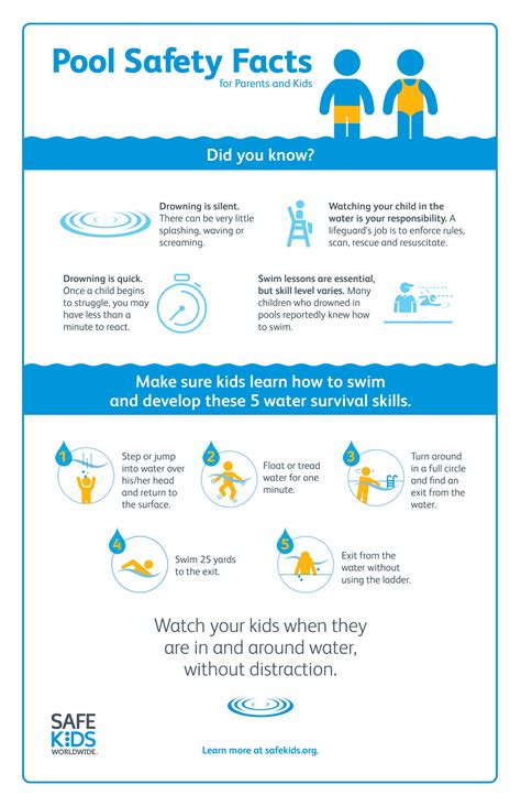 Pool Safety Poster Ideas