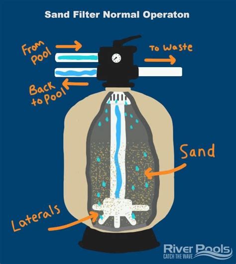 Pool Sand Filter Benefits