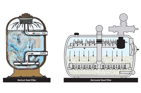 Pool Sand Filter Settings Explained