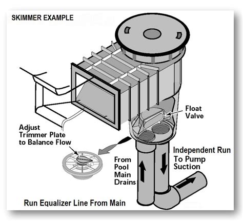 Pool Skimmer And Return Placement