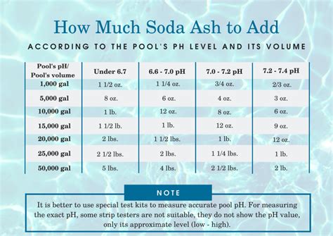 pool soda ash ph