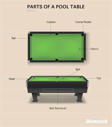 pool table parts names