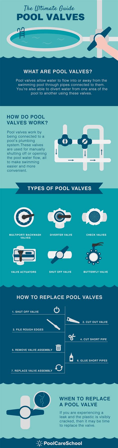 Pool Valve Explanation