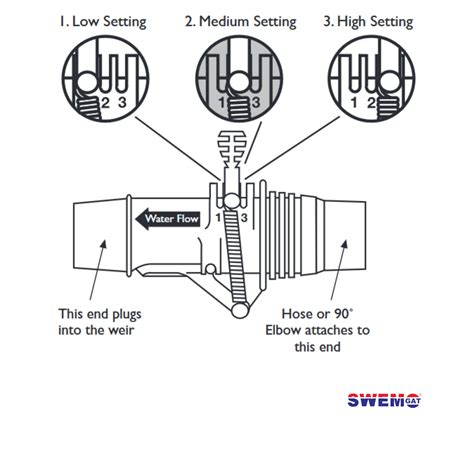 Pool Weir Valve Settings
