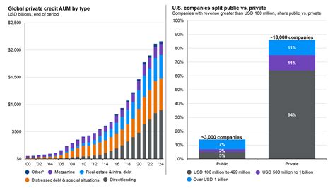 Poor Portfolio Performance