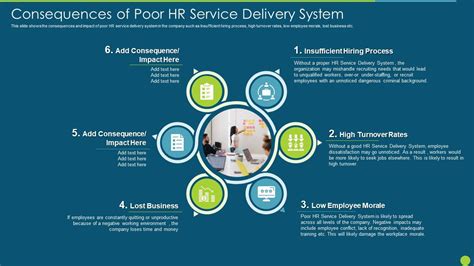 Poor Service Delivery Examples