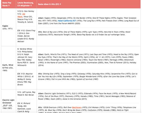 Pop Bands Liste 2010