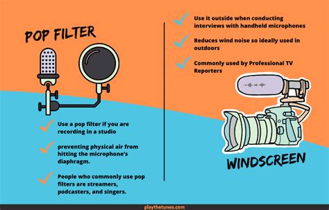 Pop Filter Vs Windscreen Reddit