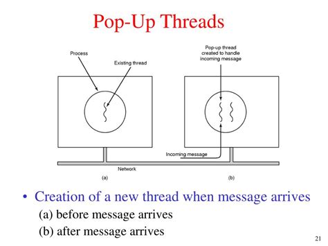 pop-up threads