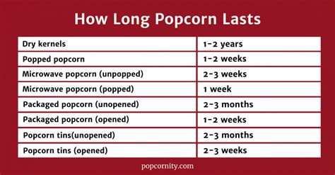 Popcorn Expiration Date