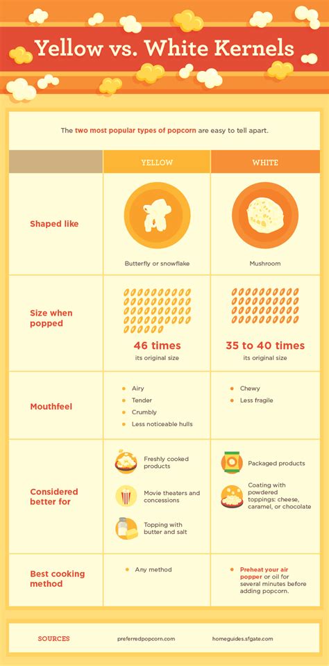 Popcorn Kernels Benefits