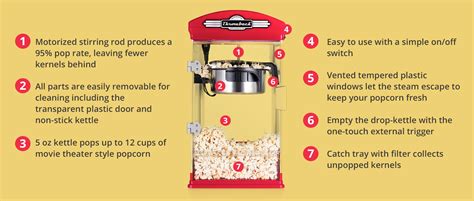 Popcorn Maker How To Use