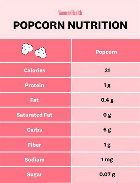 Popcorn Nutritional Value