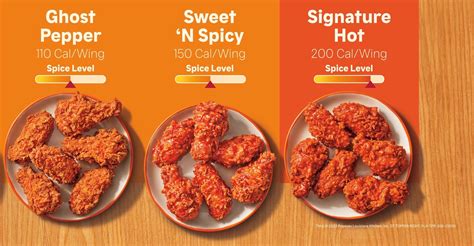 popeyes wings calories