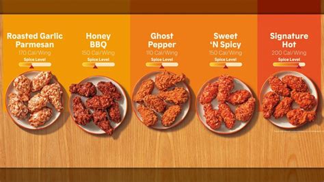 popeyes wings flavors